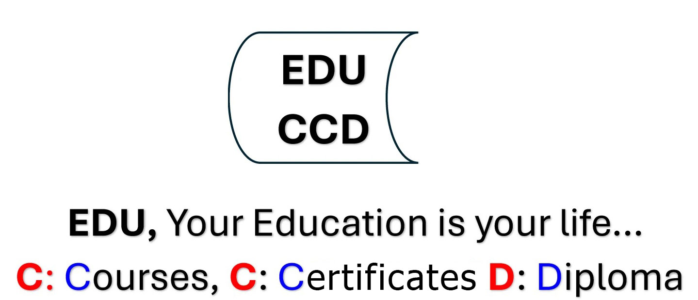 EDUCCD | Online Courses